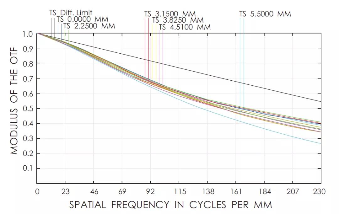 Ҽ������(EDF)���¹ٷ���վ