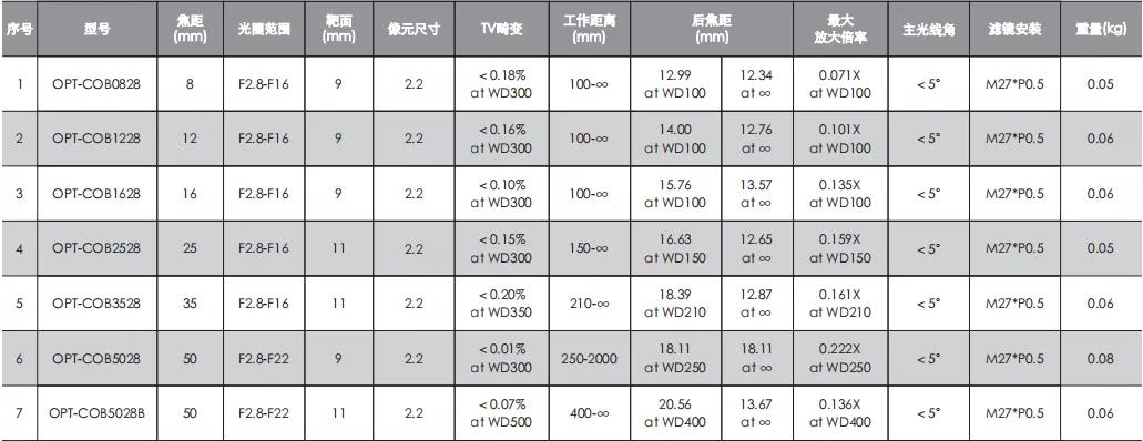 Ҽ������(EDF)���¹ٷ���վ