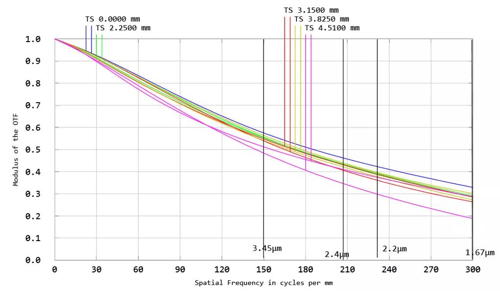 Ҽ������(EDF)���¹ٷ���վ